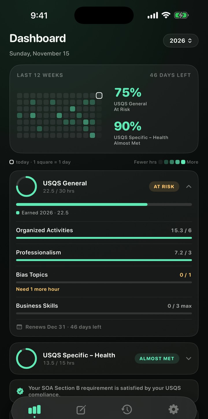 Compliance dashboard
